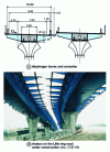 Figure 14 - Viaducts