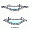 Figure 31 - Suspension forms for suspension bridges