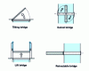 Figure 52 - Mobile bridge shapes