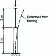 Figure 14 - Sidewall buckling