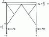 Figure 17 - Triangulated fins