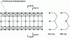 Figure 20 - Alternating gantries