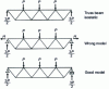 Figure 22 - Modeling error