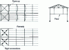 Figure 23 - Buckling of truss crossbeams