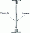 Figure 7 - Asymmetrical truss beam