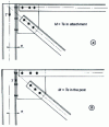 Figure 9 - Neutral-axis fasteners