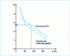 Figure 19 - Calibration curves for Whatman No. 42 dry and wet filter paper [24][41]