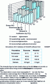 Figure 5 - Building/user interaction