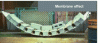 Figure 23 - Experimental demonstration of the membrane effect (credit J.P. Gourc)