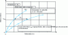 Figure 24 - Limitation of creep deformation εflu (NF G 38064)