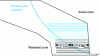 Figure 27 - Example of a structure reinforced with geosynthetics