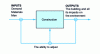 Figure 6 - Regulation of construction activity