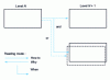 Figure 5 - FAST diagram conventions