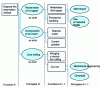 Figure 8 - How to create a reservation