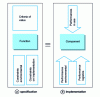 Figure 9 - Dual function/component