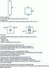 Figure 4 - Design efficiency parameters