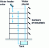Figure 16 - Example of the use of renewable energies in buildings