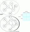 Figure 3 - A change of perspective.