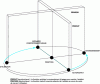 Figure 3 - The function at the crossroads of two processes