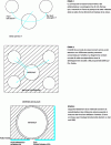 Figure 7 - Progressive enhancement of functional analysis