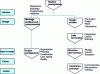 Figure 1 - Engineering missions and services