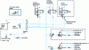 Figure 13 - APS in HVAC engineering: hydraulic circuits for the Cognacq-Jay hospital (architect: Toyo Ito, engineering: Setec Bâtiment)