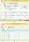 Figure 27 - The same code is found in the model and unit price lists (Credit ZK – Gestobat presentation).