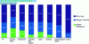 Figure 20 - Accelerating digital transformation with BIM (Credit SmartMarket Report)