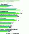 Figure 28 - Dodge study on digital transformation