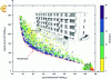Figure 19 - Example of optimized solutions calculated by genetic algorithm over 25 generations