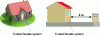 Figure 10 - 1er insulated family (> 4 m): E-rated facade system