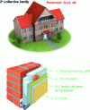 Figure 11 - Classification of exterior cladding for 2nd family homes