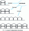 Figure 2 - Residential buildings: first family