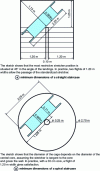 Figure 26 - Minimum dimensions for staircases in residential buildings