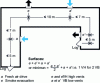 Figure 33 - Distribution and location of smoke extraction vents