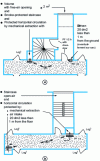 Figure 36 - 4th family protected clearances: solution no. 2