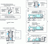 Figure 40 - CMV systems