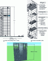 Figure 5 - Residential buildings: fourth family