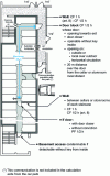 Figure 7 - Cellars or storerooms