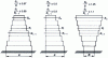 Figure 14 - Setbacks and overhangs. Examples of rules for limiting irregularities