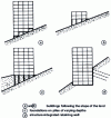 Figure 17 - Irregularities at the base of the building (according to )