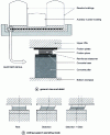 Figure 28 - Earthquake-resistant supports with sliding plates (Koeberg nuclear power plant, South Africa)