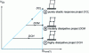 Figure 1 - Progressive thrust curve for frames of the same period T up to project displacement SFrom(T)