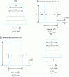 Figure 17 - Elevation regularity criteria for buildings with setbacks in Eurocode 8