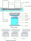 Figure 28 - Earthquake-resistant supports with sliding plates