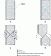 Figure 8 - Effects of insufficient transverse reinforcement