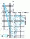 Figure 19 - Vaulted roofs. Coefficient ce for ...