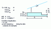 Figure 2 - Roof edges (altitude below 500 m)