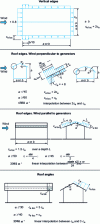 Figure 20 - Local actions