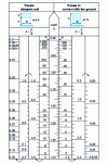 Figure 29 - Insulated solid panels. Drag coefficient ct